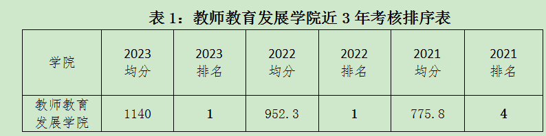 科研考核1.png