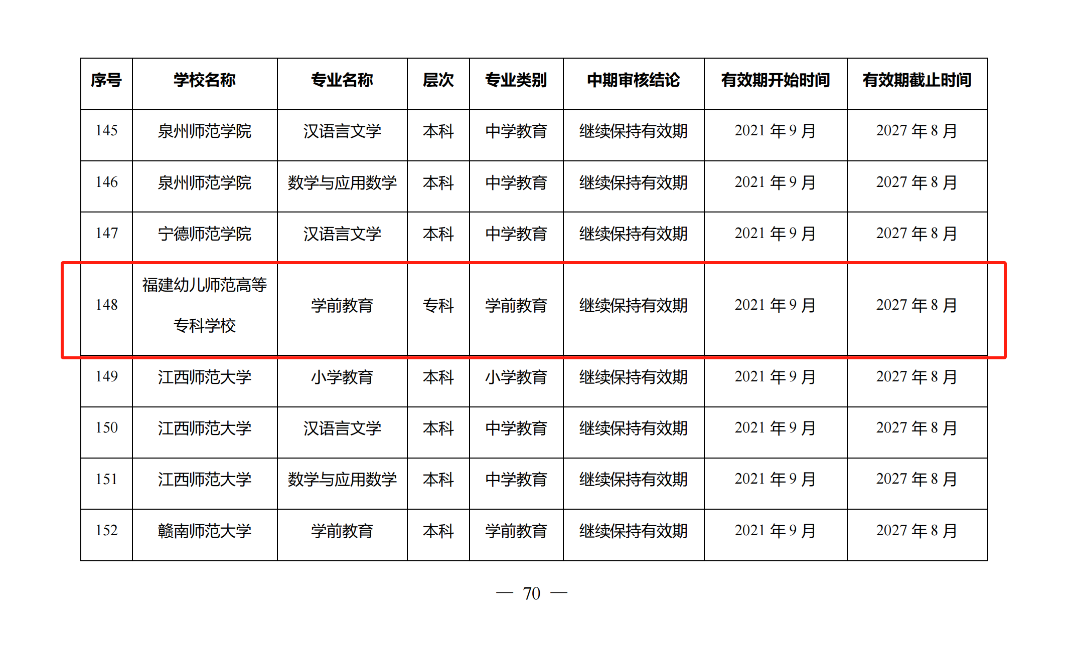 福建幼高专师范专业认证中期审核通过.png